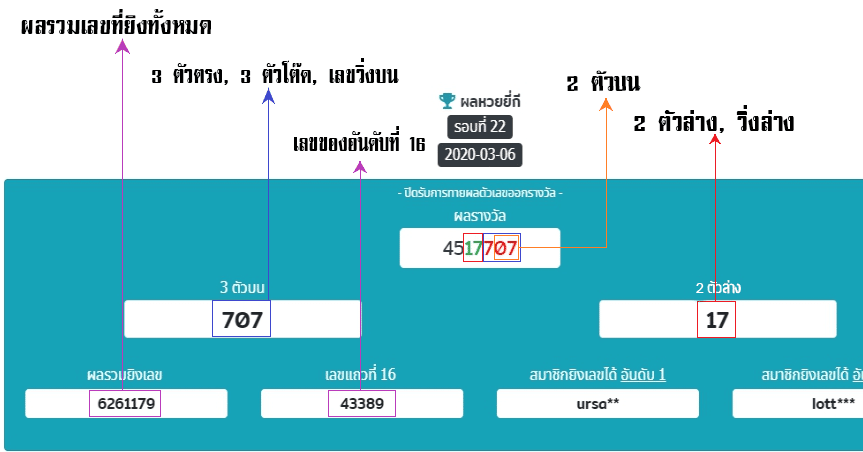 วิธีตรวจรางวัลของหวยยี่กี